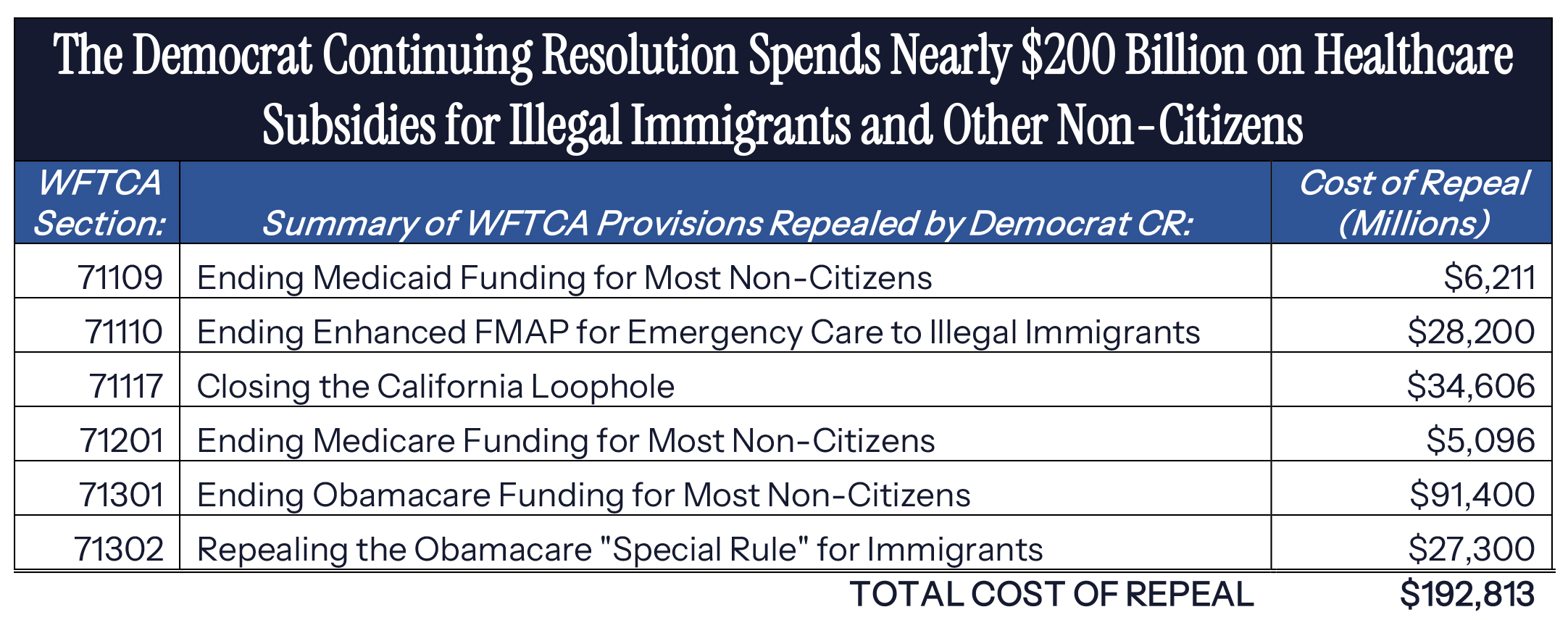 Democrats’ Dirty CR