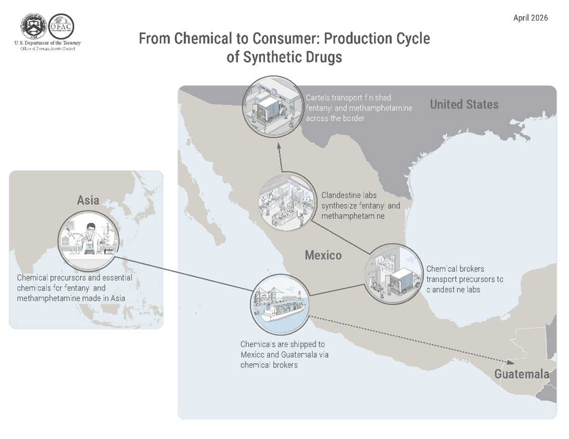 Treasury Sanctions Global Illicit Drug Supply Chain Supporting the Sinaloa Cartel 